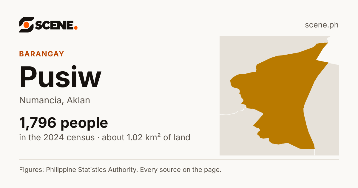 Pusiw, Numancia, barangay: 1,796 people in the 2024 census