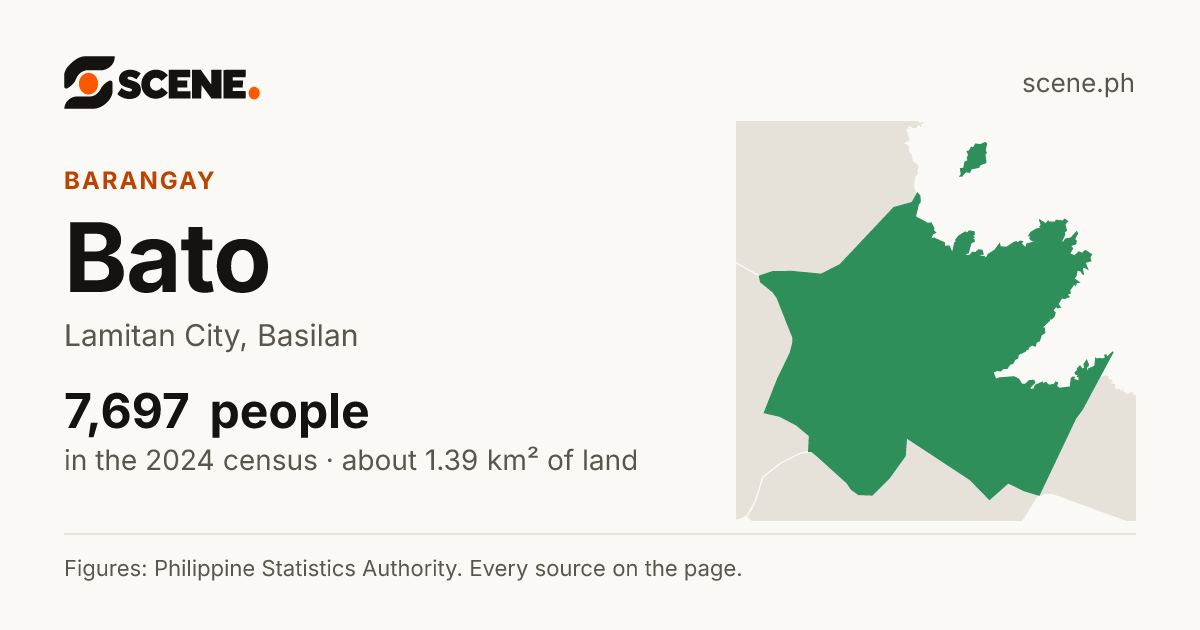 Bato, Lamitan City, barangay: 7,697 people in the 2024 census