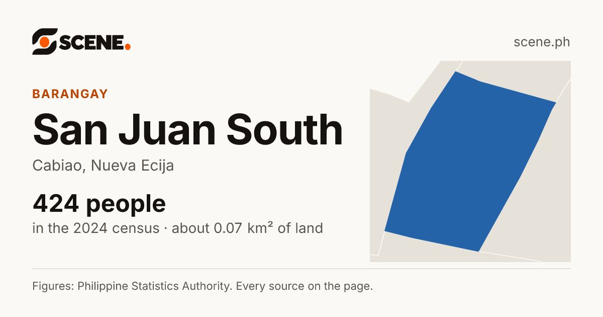 San Juan South, Cabiao, barangay: 424 people in the 2024 census
