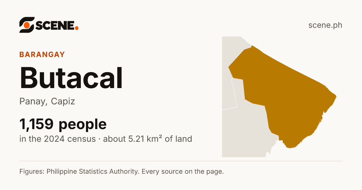 Butacal, Panay, barangay: 1,159 people in the 2024 census