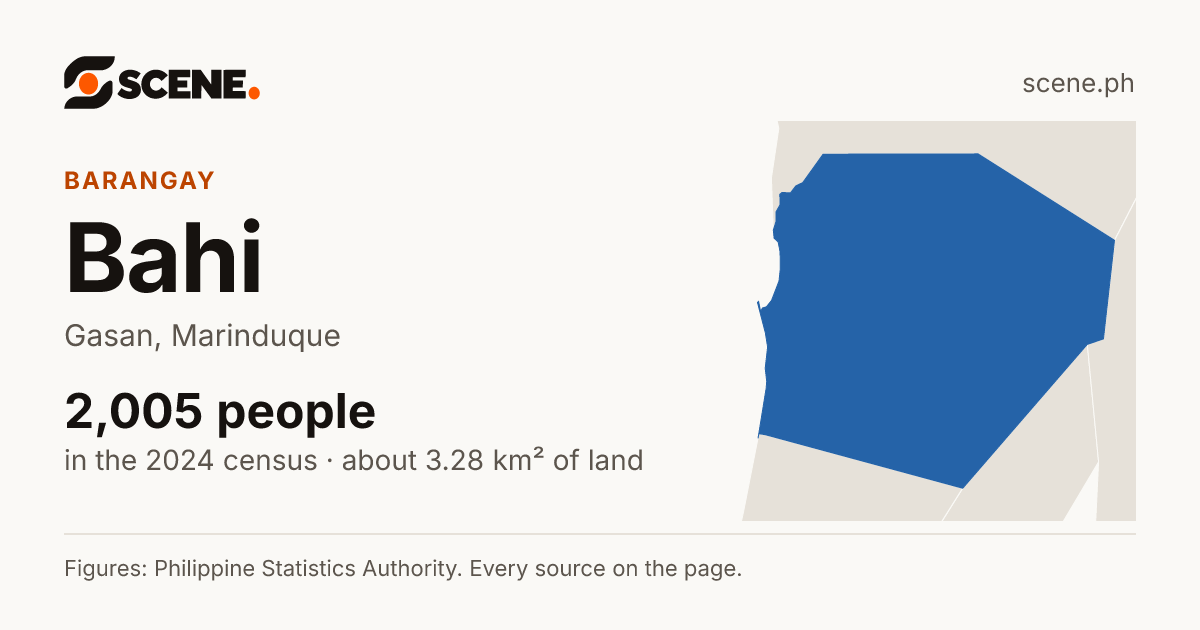 Bahi, Gasan, barangay: 2,005 people in the 2024 census