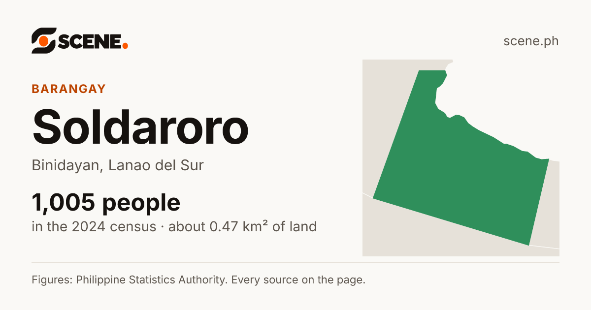Soldaroro, Binidayan, barangay: 1,005 people in the 2024 census