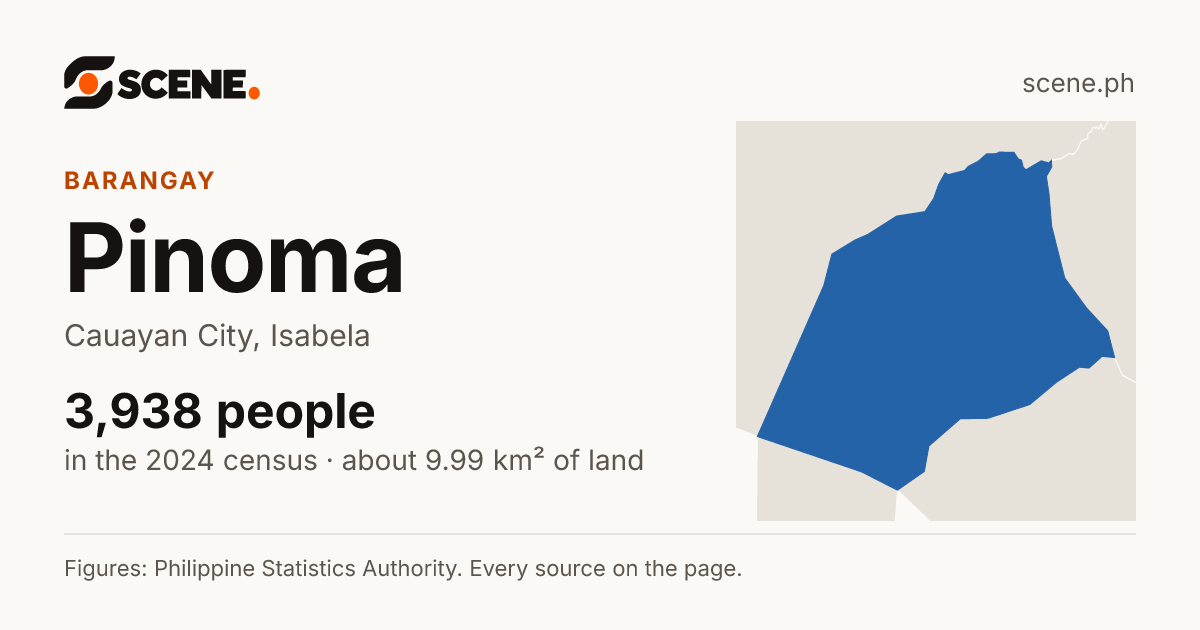 Pinoma, Cauayan City, barangay: 3,938 people in the 2024 census