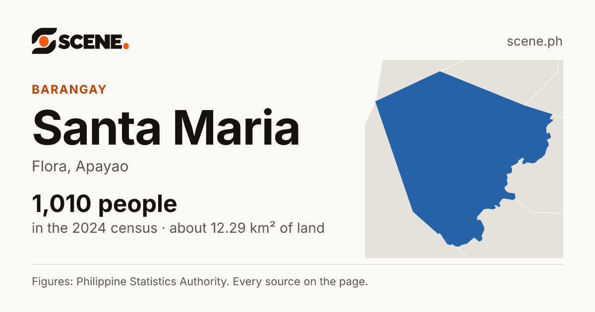 Santa Maria, Flora, barangay: 1,010 people in the 2024 census