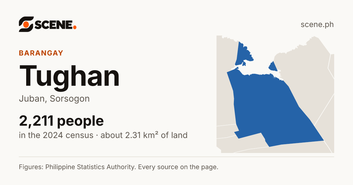 Tughan, Juban, barangay: 2,211 people in the 2024 census