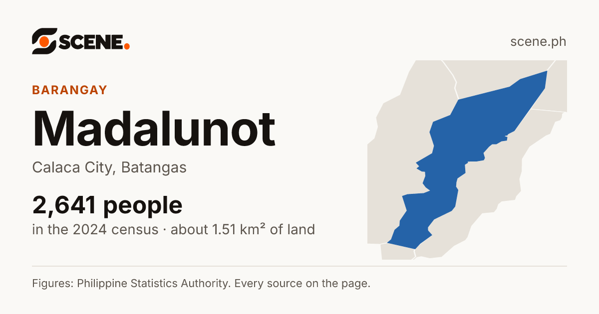 Madalunot, Calaca City, barangay: 2,641 people in the 2024 census