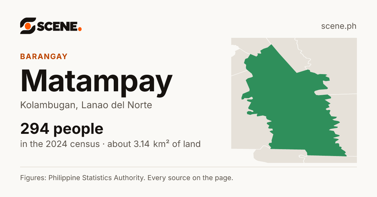 Matampay, Kolambugan, barangay: 294 people in the 2024 census