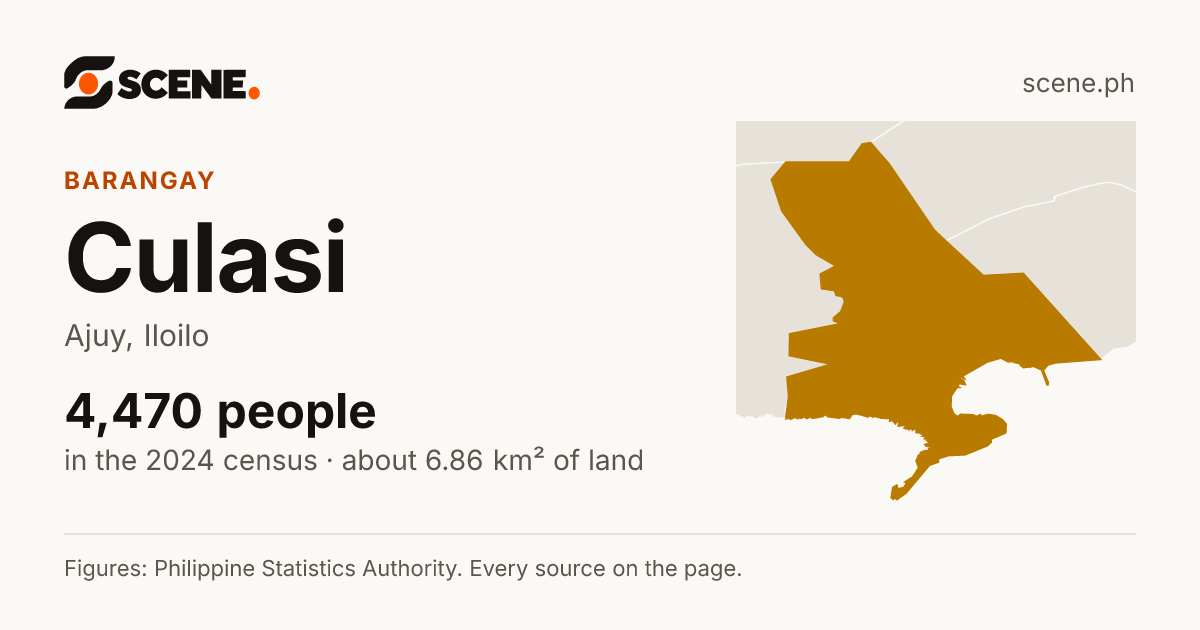 Culasi, Ajuy, barangay: 4,470 people in the 2024 census