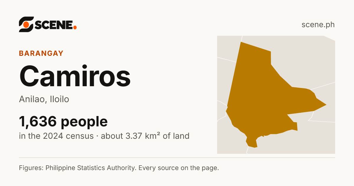 Camiros, Anilao, barangay: 1,636 people in the 2024 census