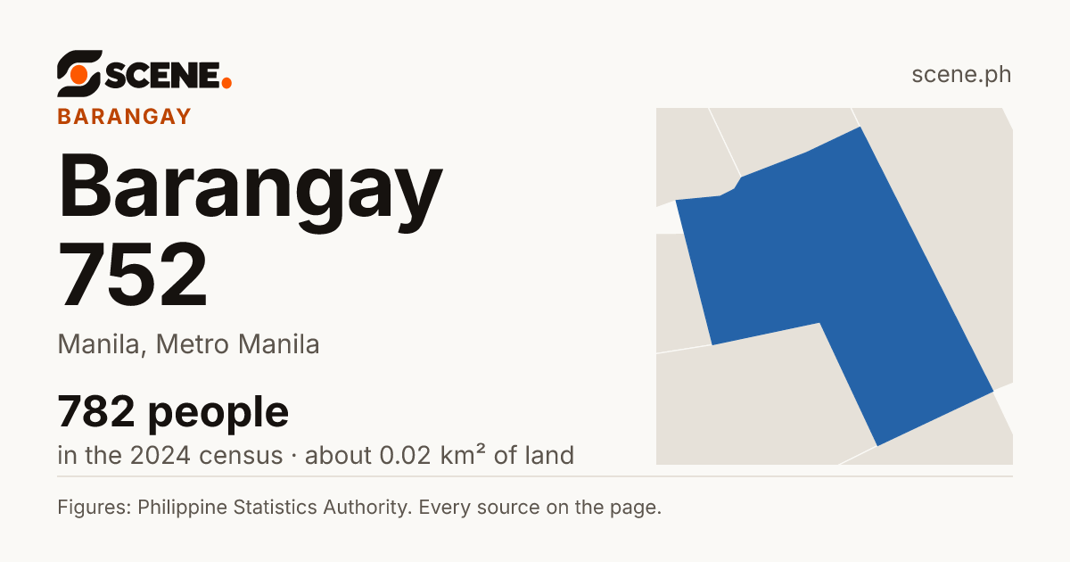 Barangay 752, Manila, barangay: 782 people in the 2024 census