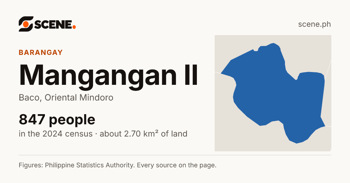 Mangangan II, Baco, barangay: 847 people in the 2024 census