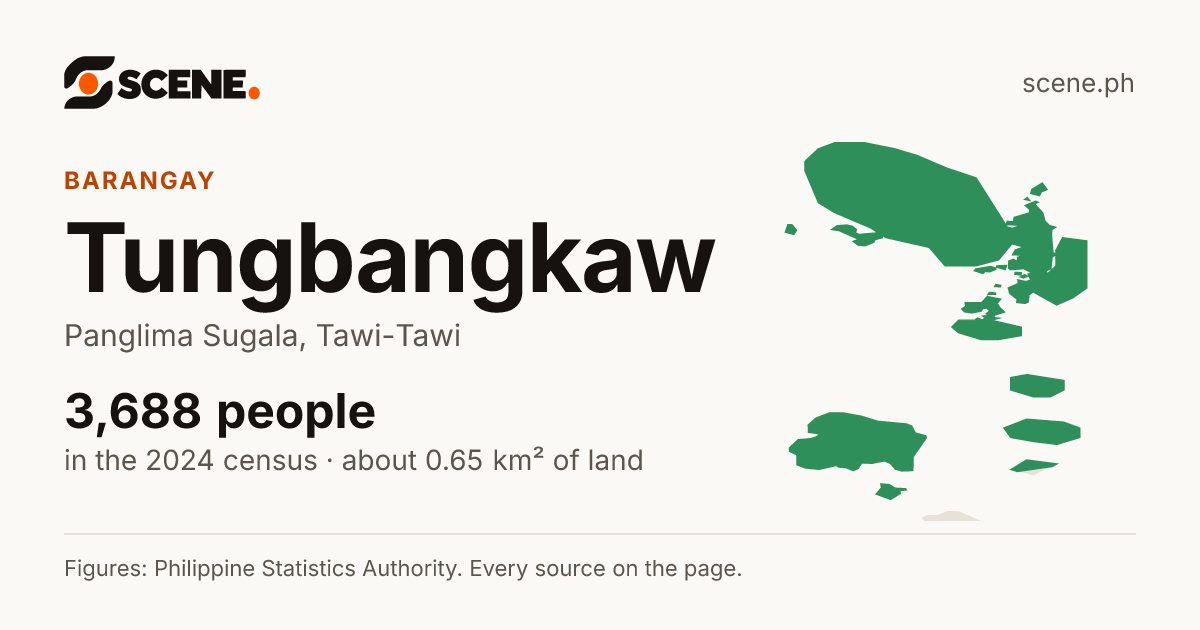 Tungbangkaw, Panglima Sugala, barangay: 3,688 people in the 2024 census