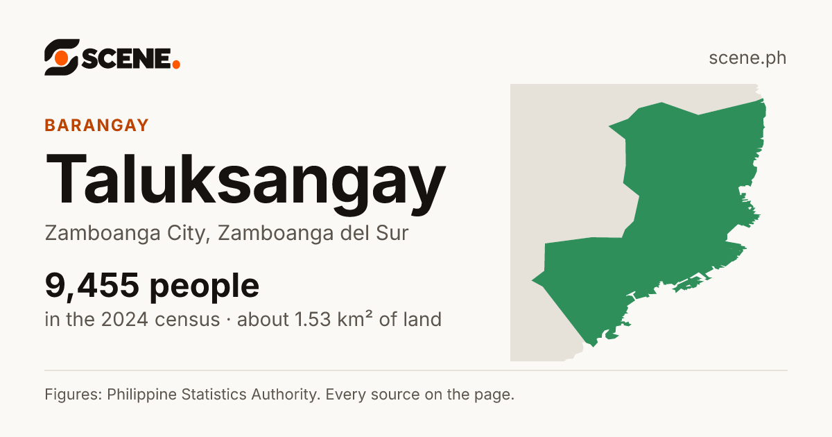 Taluksangay, Zamboanga City, barangay: 9,455 people in the 2024 census