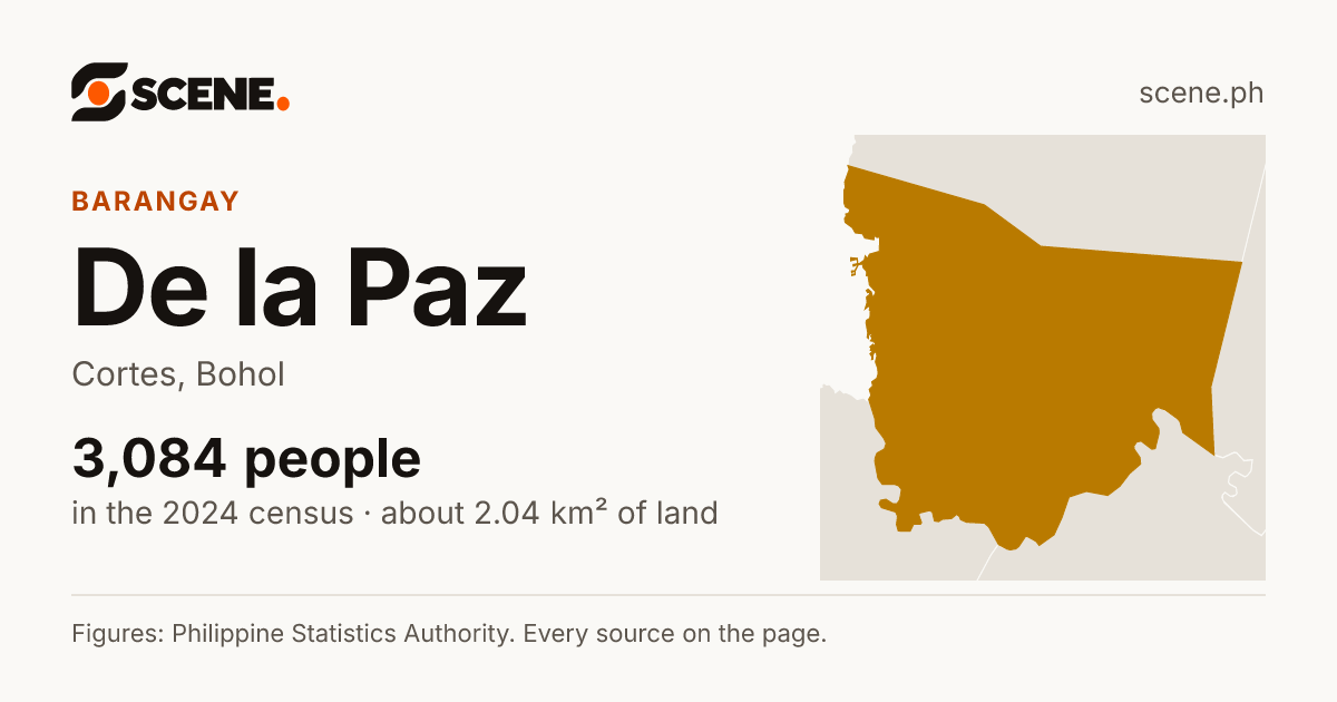 De la Paz, Cortes, barangay: 3,084 people in the 2024 census