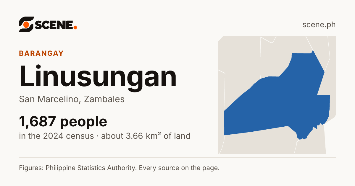 Linusungan, San Marcelino, barangay: 1,687 people in the 2024 census