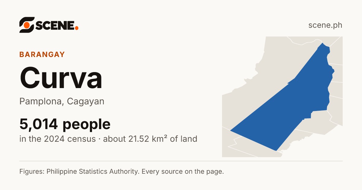 Curva, Pamplona, barangay: 5,014 people in the 2024 census