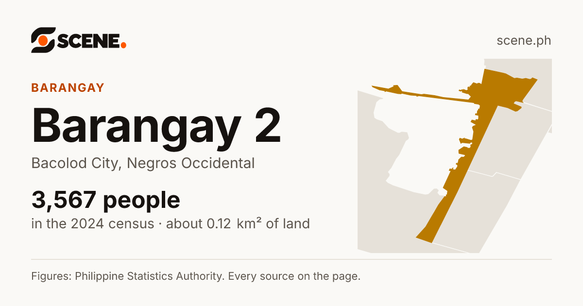 Barangay 2, Bacolod City, barangay: 3,567 people in the 2024 census