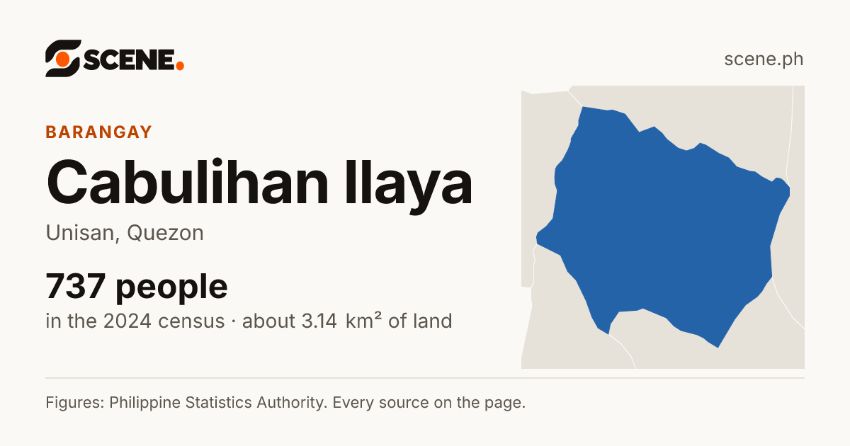 Cabulihan Ilaya, Unisan, barangay: 737 people in the 2024 census