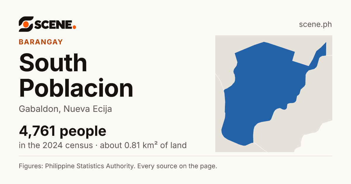 South Poblacion, Gabaldon, barangay: 4,761 people in the 2024 census