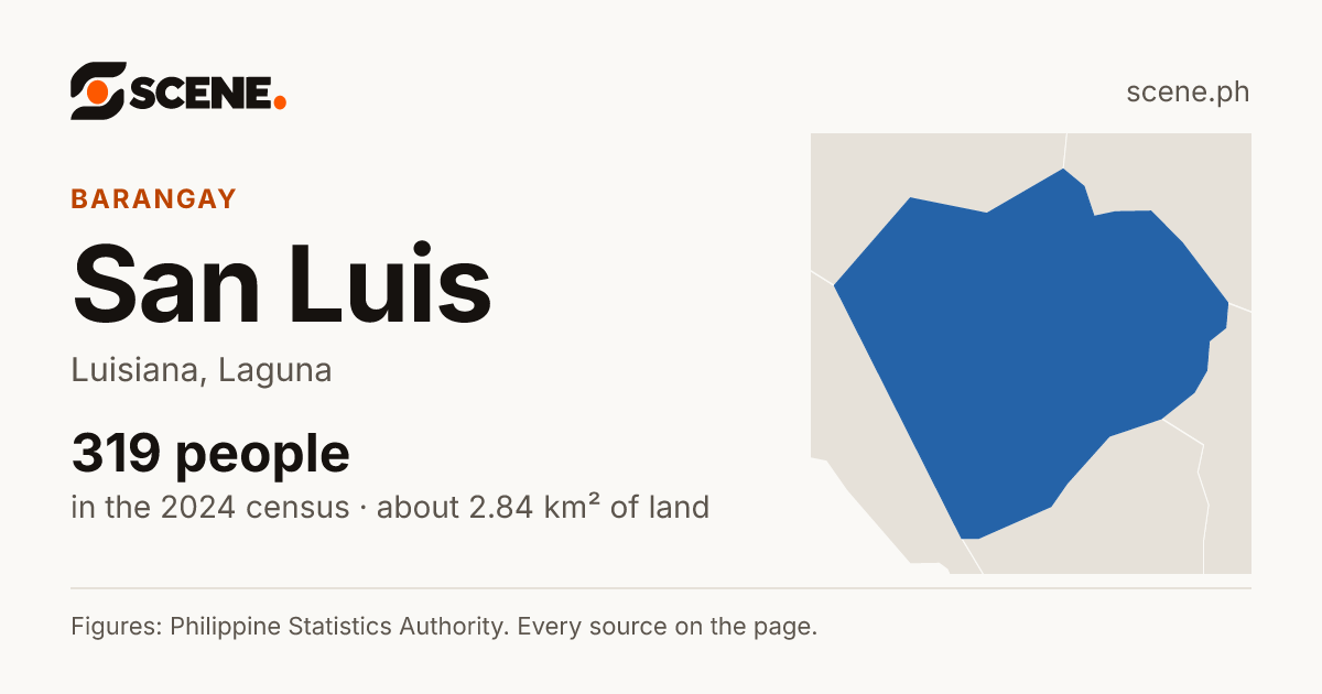 San Luis, Luisiana, barangay: 319 people in the 2024 census