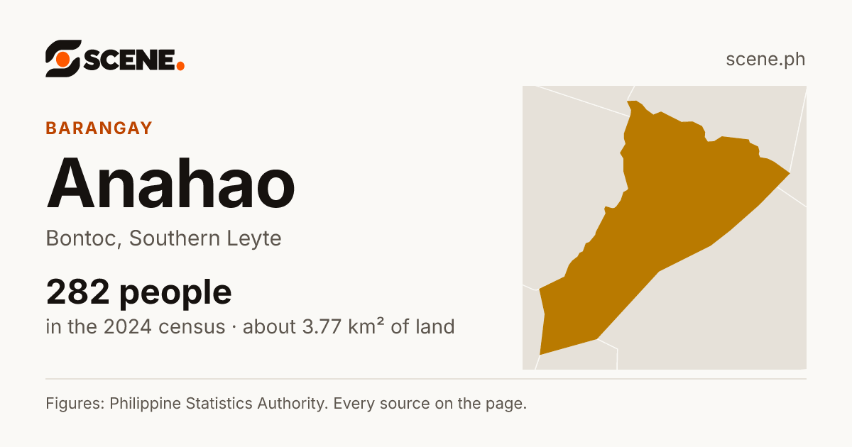 Anahao, Bontoc, barangay: 282 people in the 2024 census