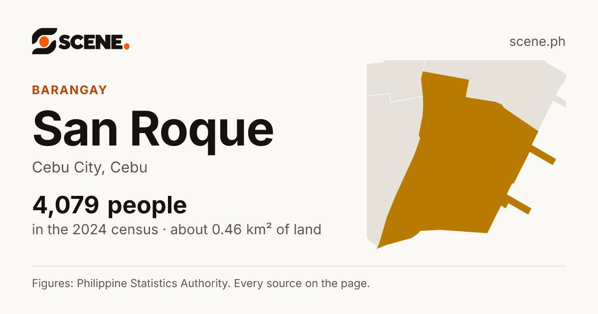 San Roque, Cebu City, barangay: 4,079 people in the 2024 census