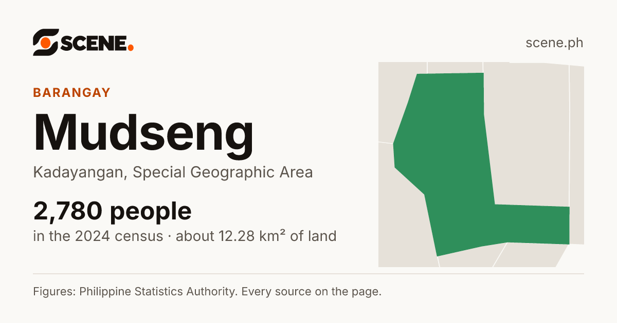 Mudseng, Kadayangan, barangay: 2,780 people in the 2024 census