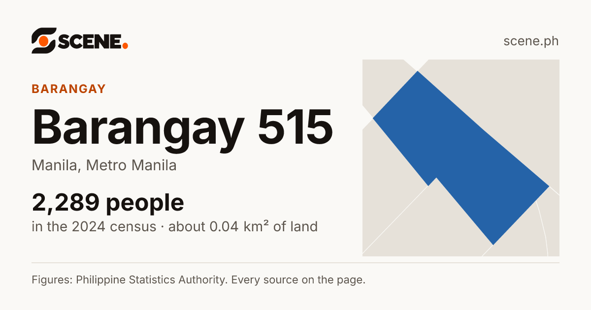Barangay 515, Manila, barangay: 2,289 people in the 2024 census