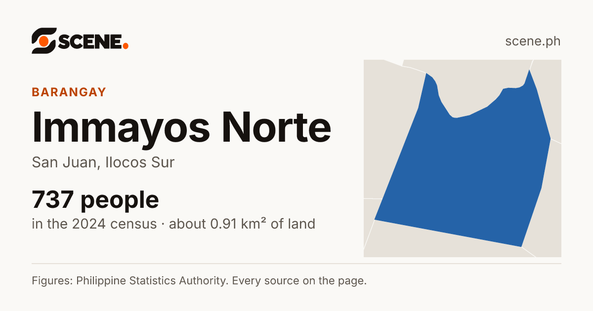 Immayos Norte, San Juan, barangay: 737 people in the 2024 census