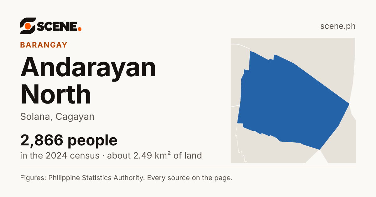 Andarayan North, Solana, barangay: 2,866 people in the 2024 census