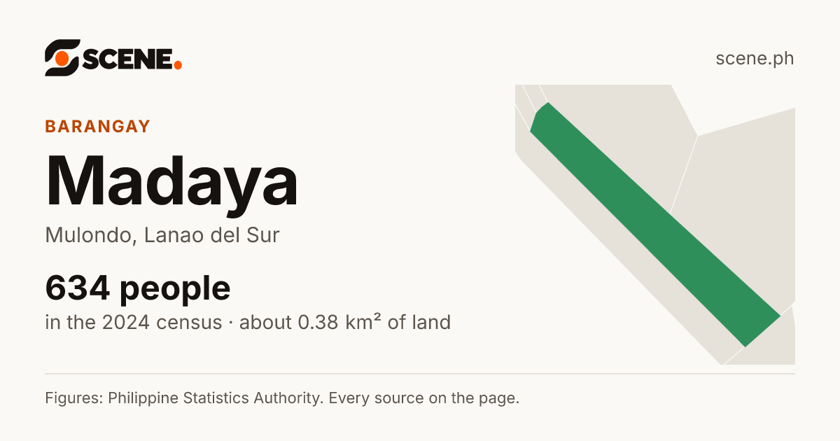 Madaya, Mulondo, barangay: 634 people in the 2024 census