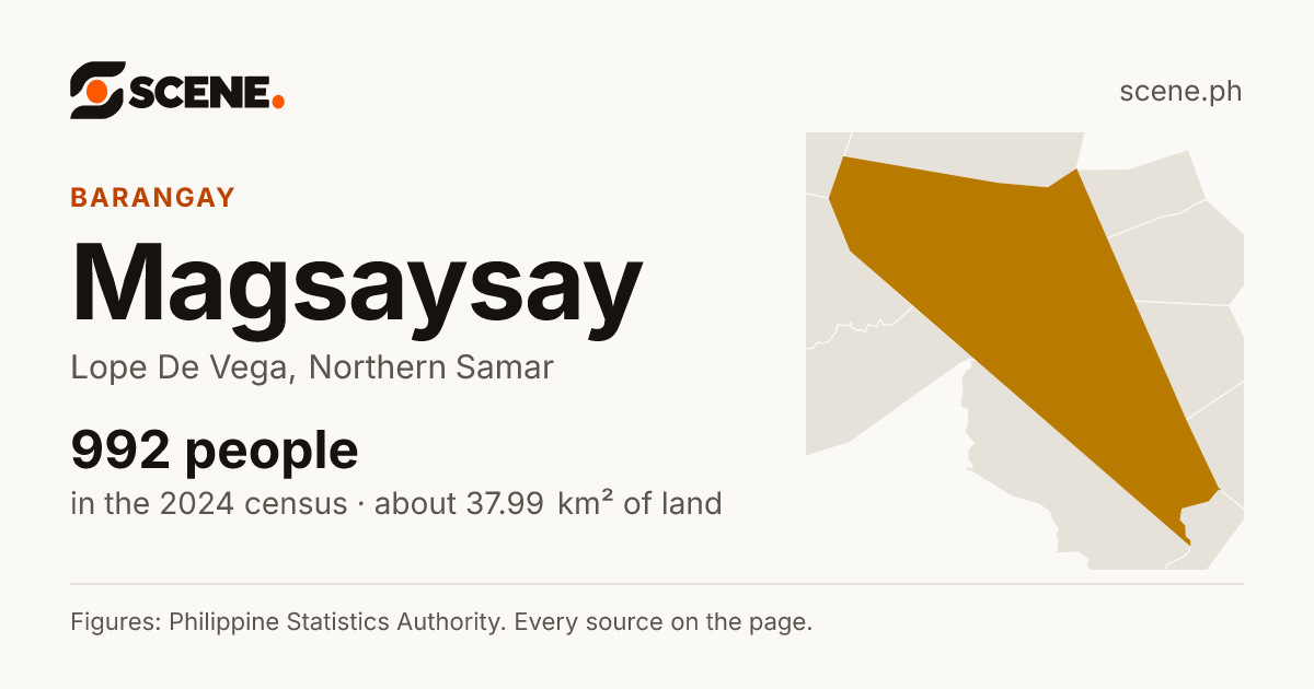 Magsaysay, Lope De Vega, barangay: 992 people in the 2024 census