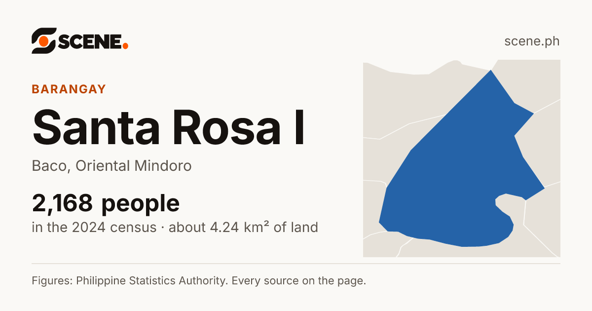 Santa Rosa I, Baco, barangay: 2,168 people in the 2024 census