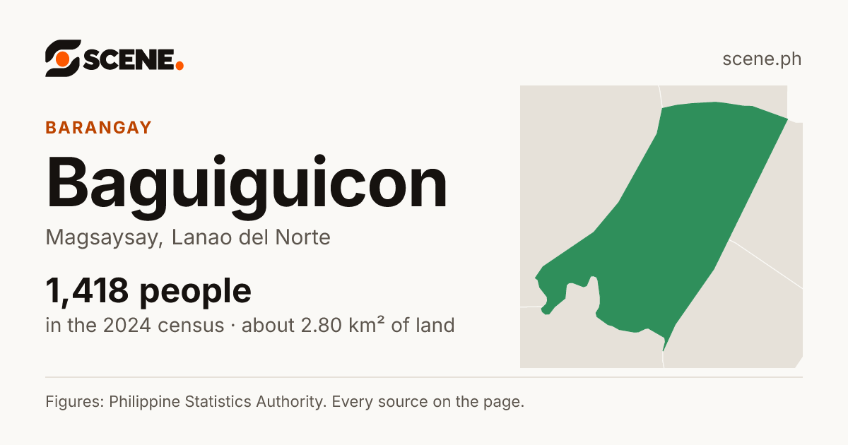 Baguiguicon, Magsaysay, barangay: 1,418 people in the 2024 census