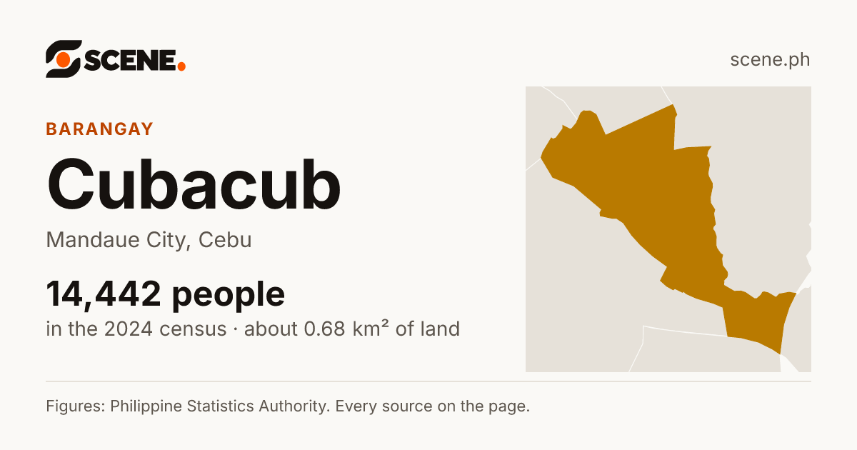 Cubacub, Mandaue City, barangay: 14,442 people in the 2024 census