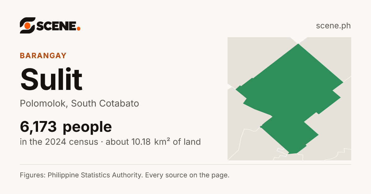 Sulit, Polomolok, barangay: 6,173 people in the 2024 census