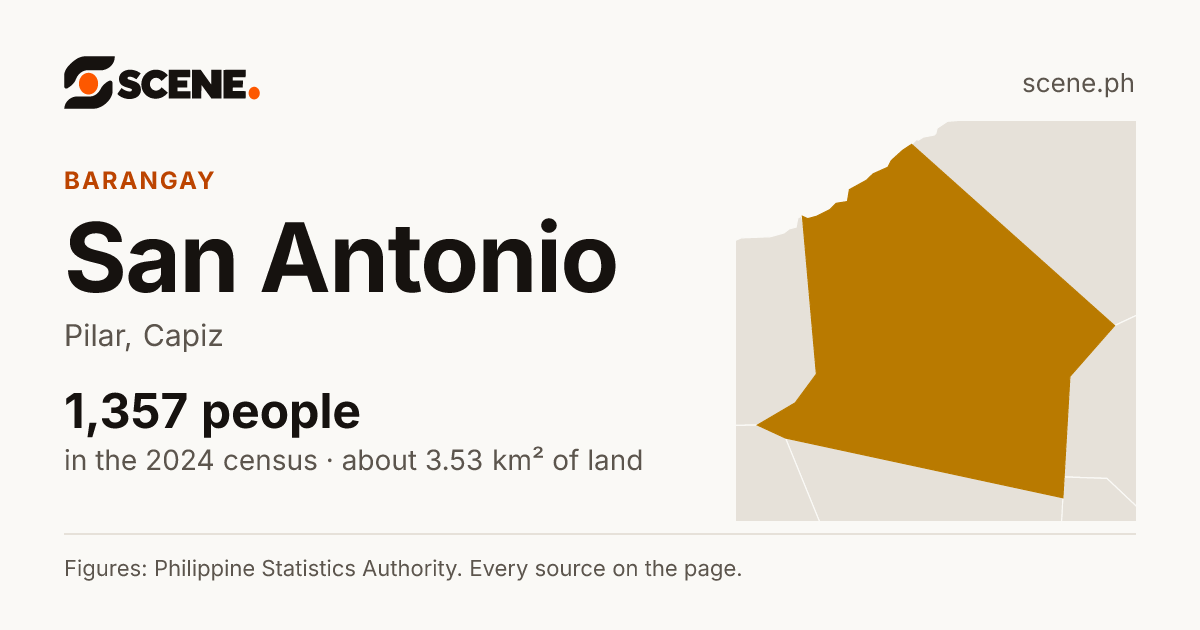 San Antonio, Pilar, barangay: 1,357 people in the 2024 census