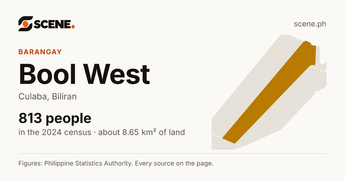 Bool West, Culaba, barangay: 813 people in the 2024 census