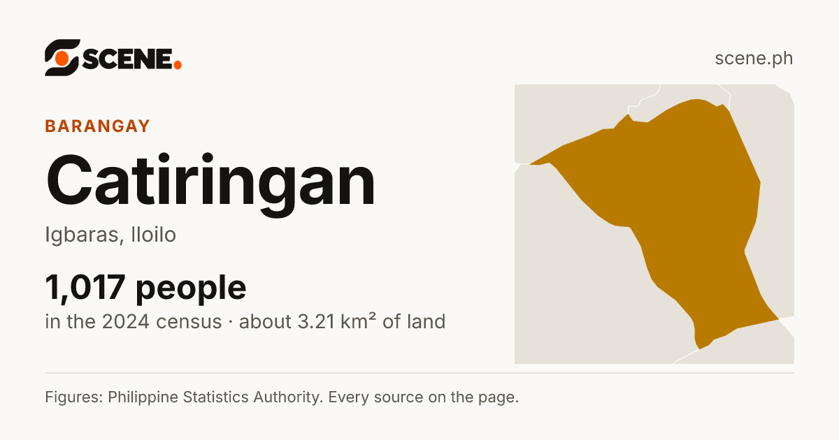 Catiringan, Igbaras, barangay: 1,017 people in the 2024 census