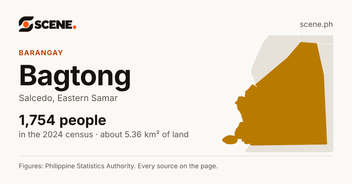 Bagtong, Salcedo, barangay: 1,754 people in the 2024 census