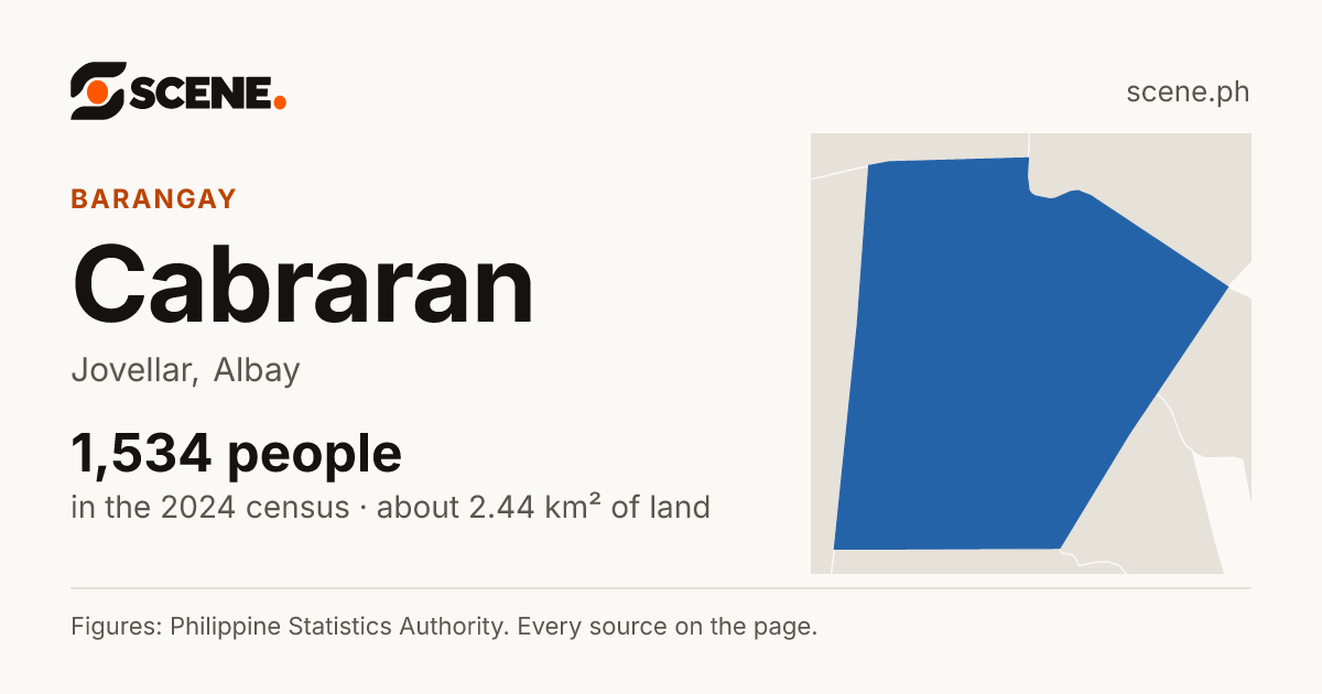 Cabraran, Jovellar, barangay: 1,534 people in the 2024 census