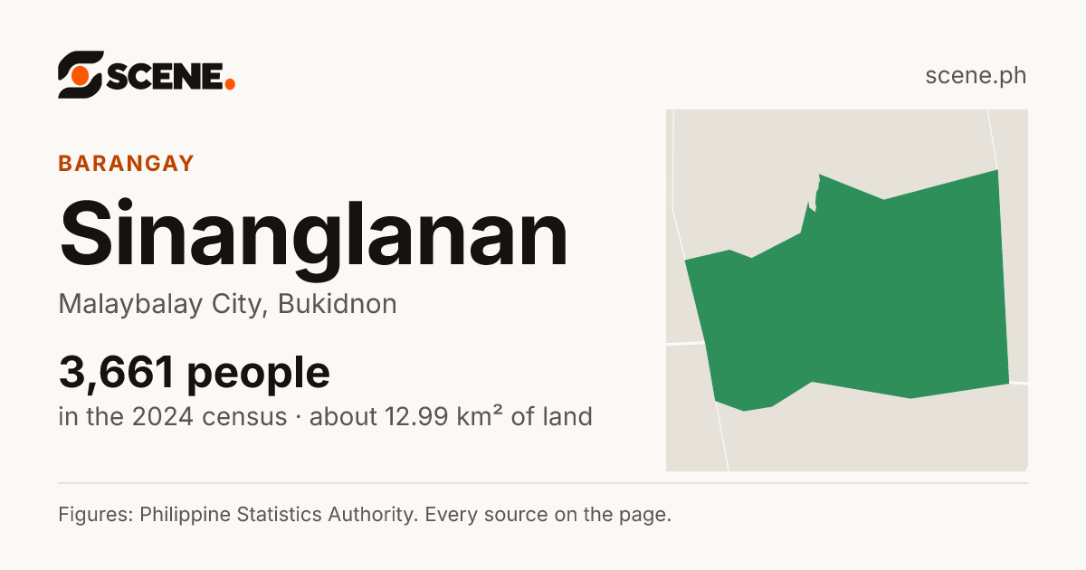 Sinanglanan, Malaybalay City, barangay: 3,661 people in the 2024 census