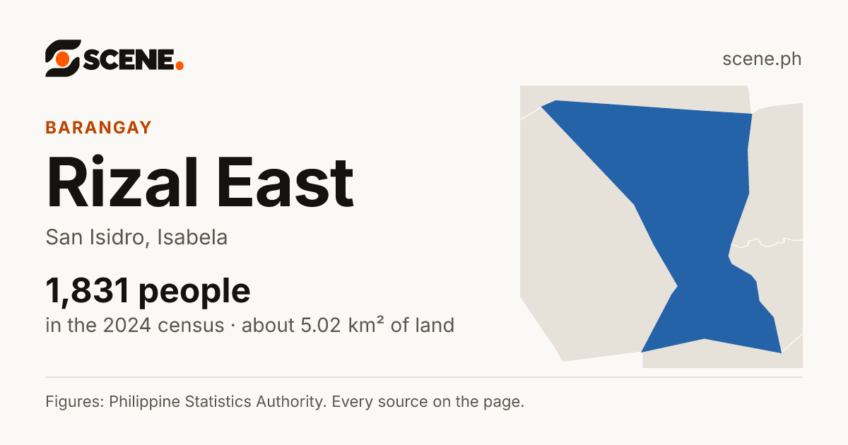 Rizal East, San Isidro, barangay: 1,831 people in the 2024 census