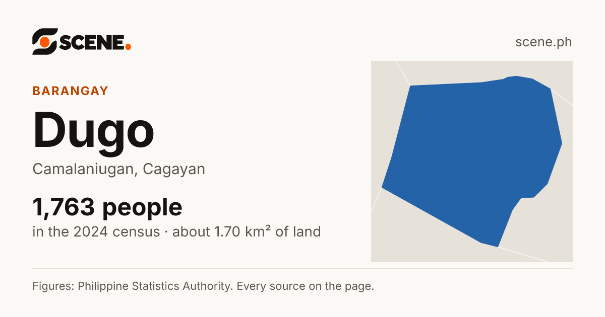 Dugo, Camalaniugan, barangay: 1,763 people in the 2024 census