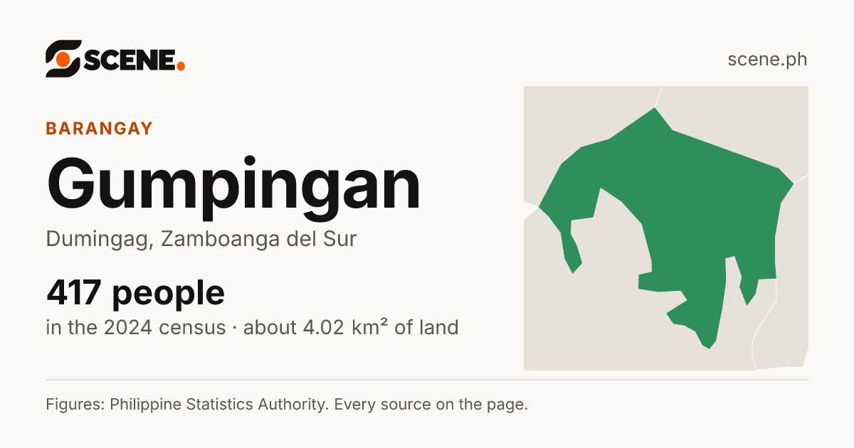 Gumpingan, Dumingag, barangay: 417 people in the 2024 census