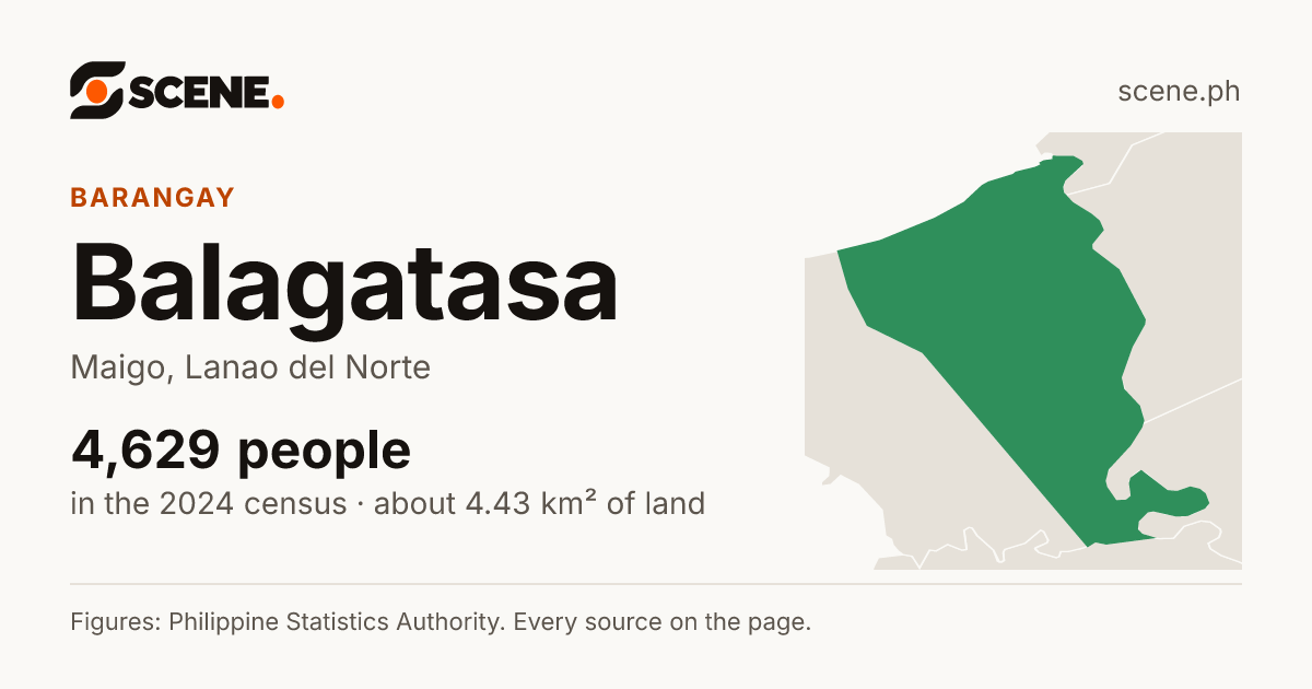 Balagatasa, Maigo, barangay: 4,629 people in the 2024 census