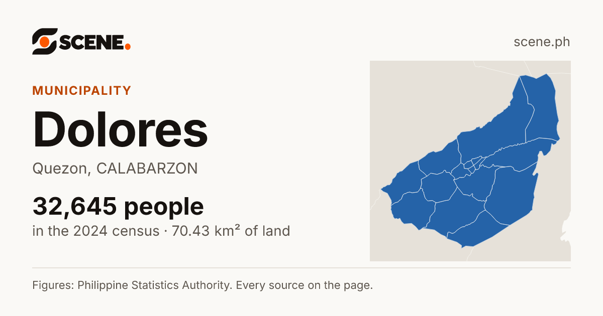 Dolores, Quezon, municipality: 32,645 people in the 2024 census