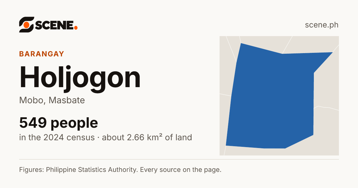 Holjogon, Mobo, barangay: 549 people in the 2024 census
