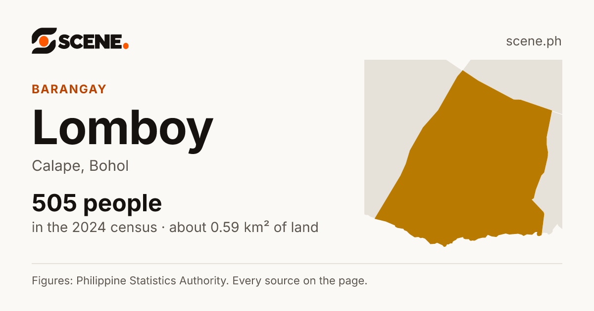 Lomboy, Calape, barangay: 505 people in the 2024 census