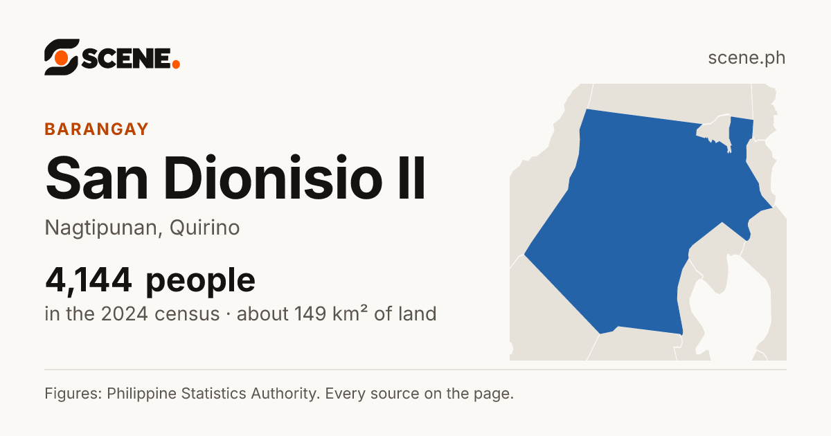 San Dionisio II, Nagtipunan, barangay: 4,144 people in the 2024 census